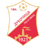 Dubočica crest